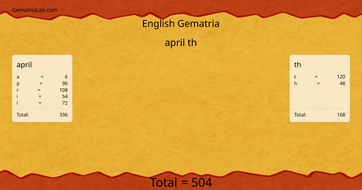 april th in english Gematria